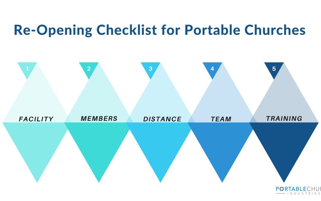 Re-Opening Checklist for Portable Churches
